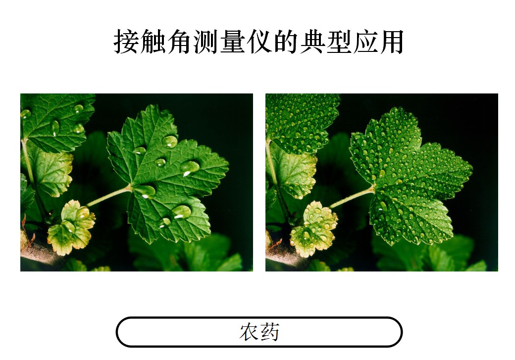 農藥潤濕性研究 