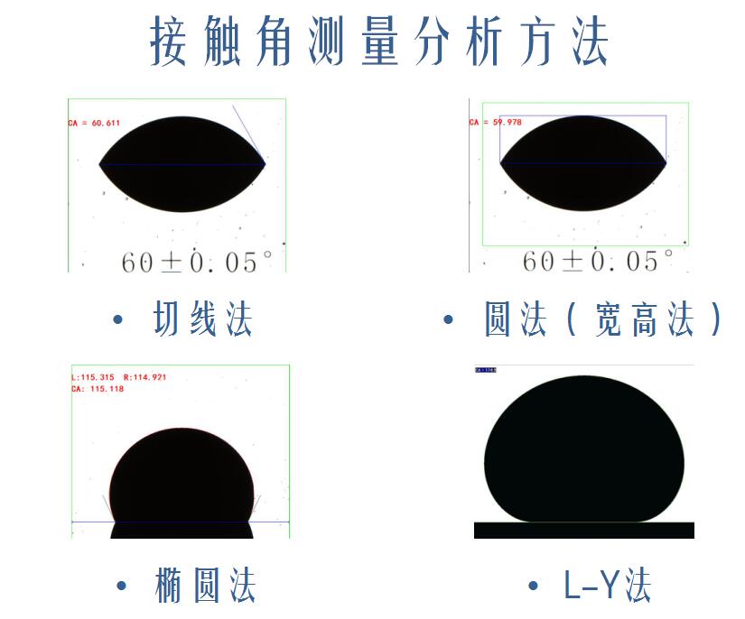 晟鼎精密儀器為您解析接觸角測試的意義，接觸角測試標準 