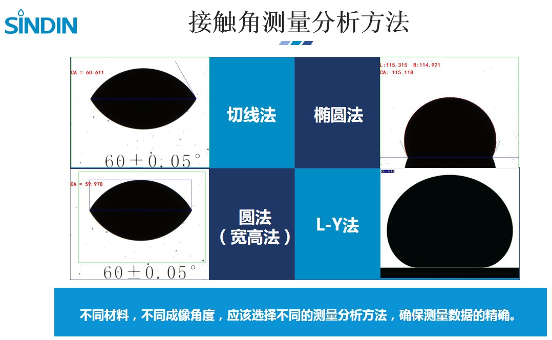 晟鼎-接觸角測左邊還是右邊？鏡片滴水角測試,曲面\弧面水接觸角測試圖片 
