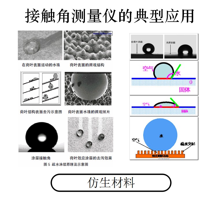 接觸角測左邊還是右邊，接觸角測量?jì)x自動(dòng)擬合基線(xiàn)-晟鼎精密儀器 