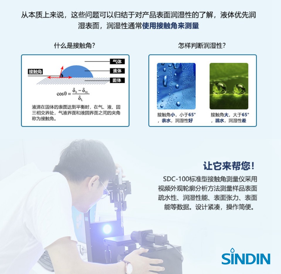 什么是接觸角，怎樣判斷潤濕性.JPG